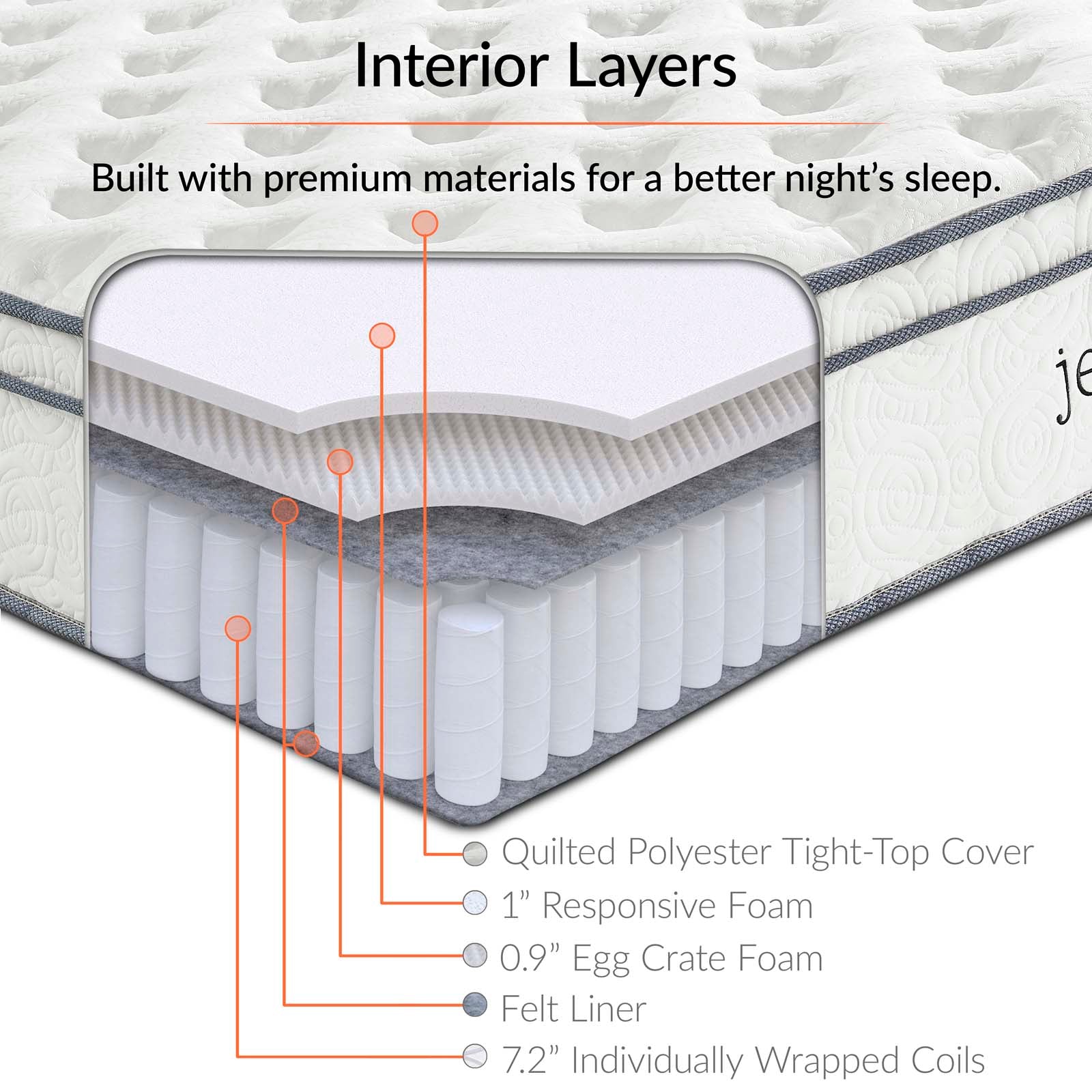 Jenna 10" Innerspring and Foam California King Mattress by Modway