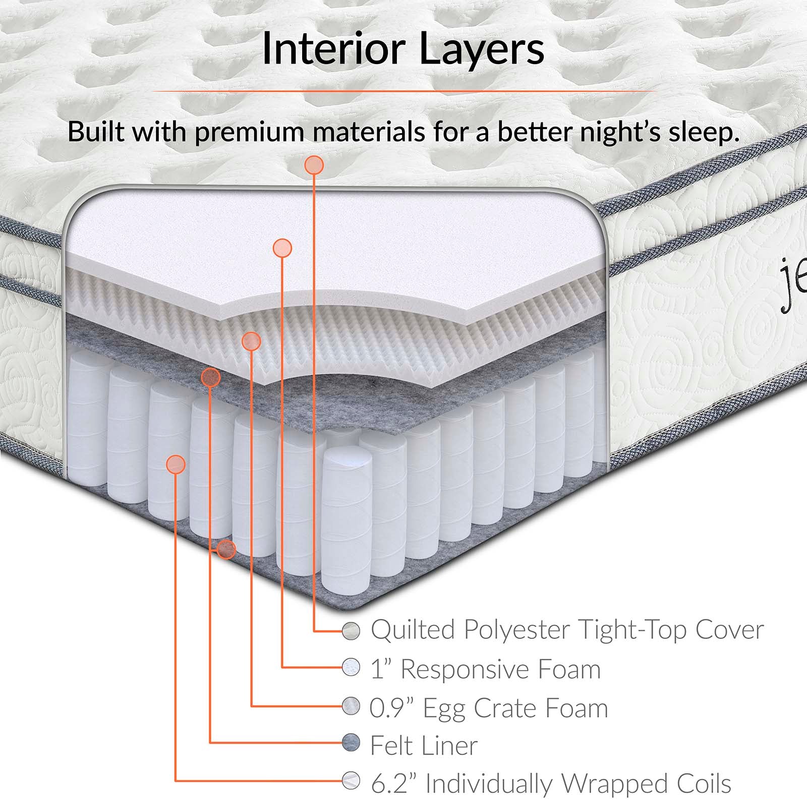 Jenna 8" Innerspring and Foam King Mattress by Modway