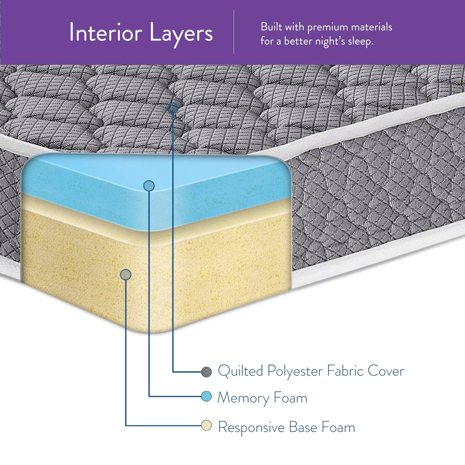 Mila 10" Twin Mattress by Modway